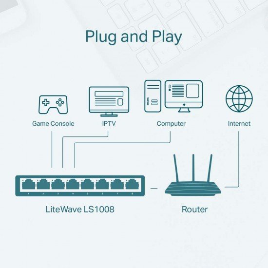 TP-LINK Switch LS1008 8 Port 10/100Mbps (LS1008) (TPLS1008) TP-LINK Switch LS1008 8 Port 10/100Mbps (LS1008) (TPLS1008)